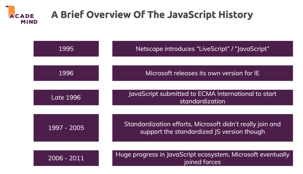 JavaScript History