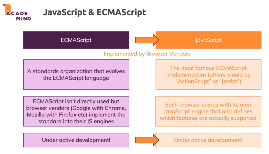 JavaScript & ECMAScript