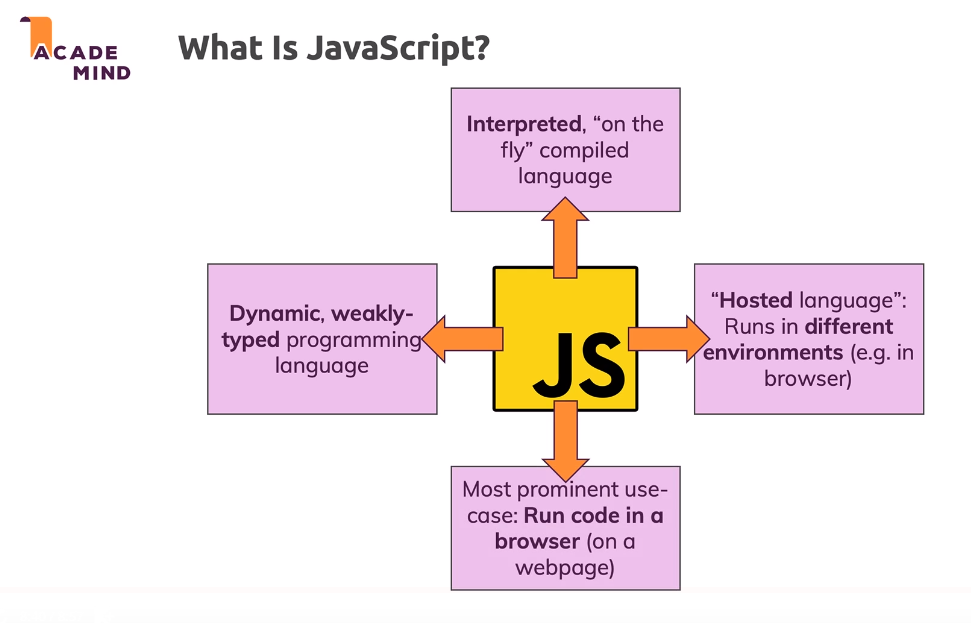 JavaScript
