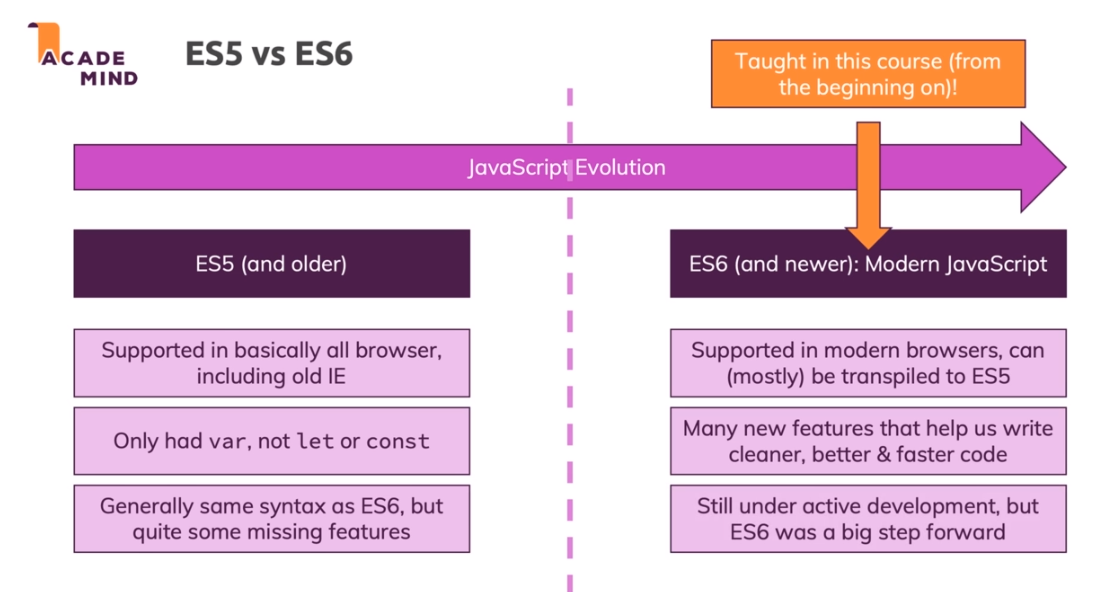 ES5 vs ES6