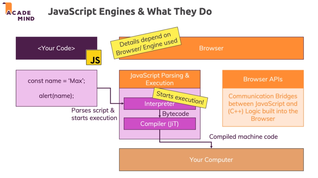 JavaScript Engines & What They Do