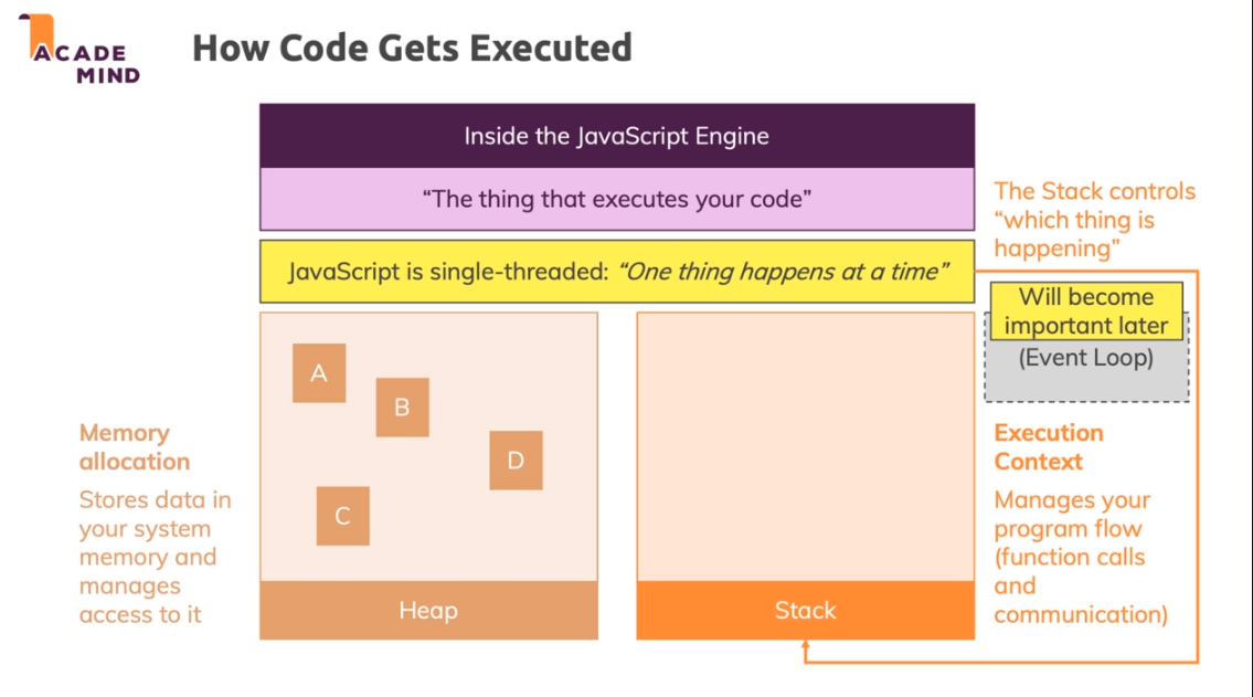 How Code Gets Executed