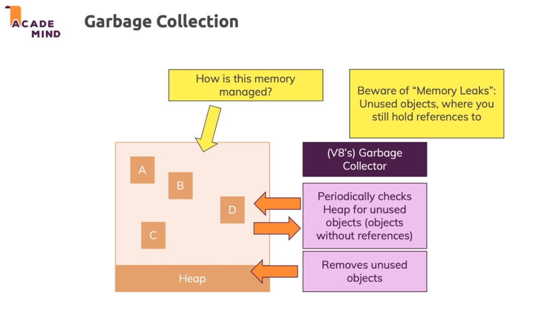 Garbage Collection