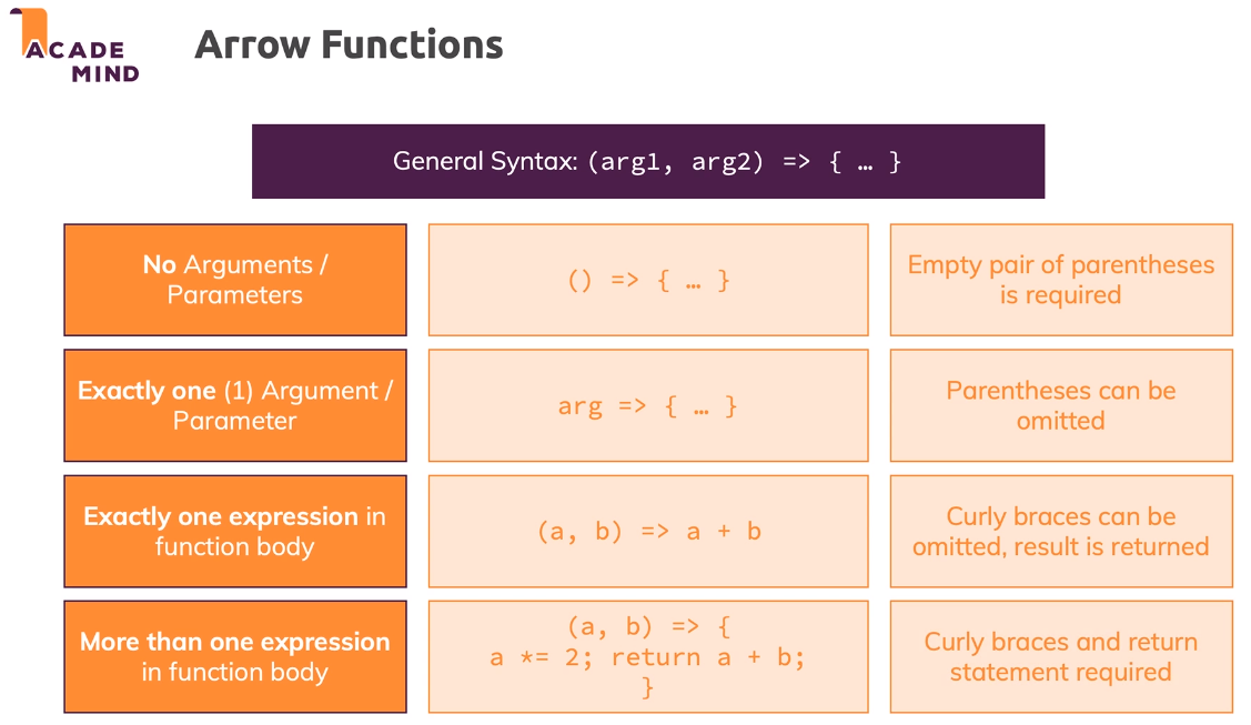 Arrow Functions
