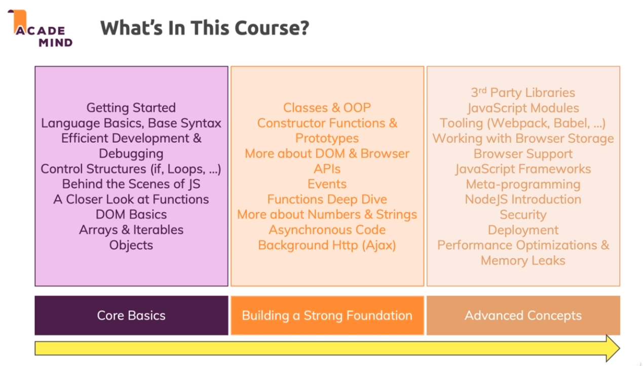 What's in This Course?