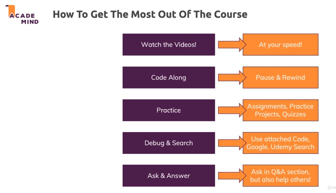 How to Get the Most out of This Course