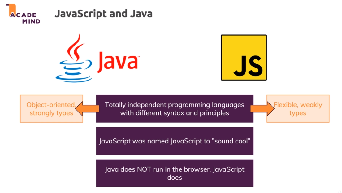 JavaScript vs Java
