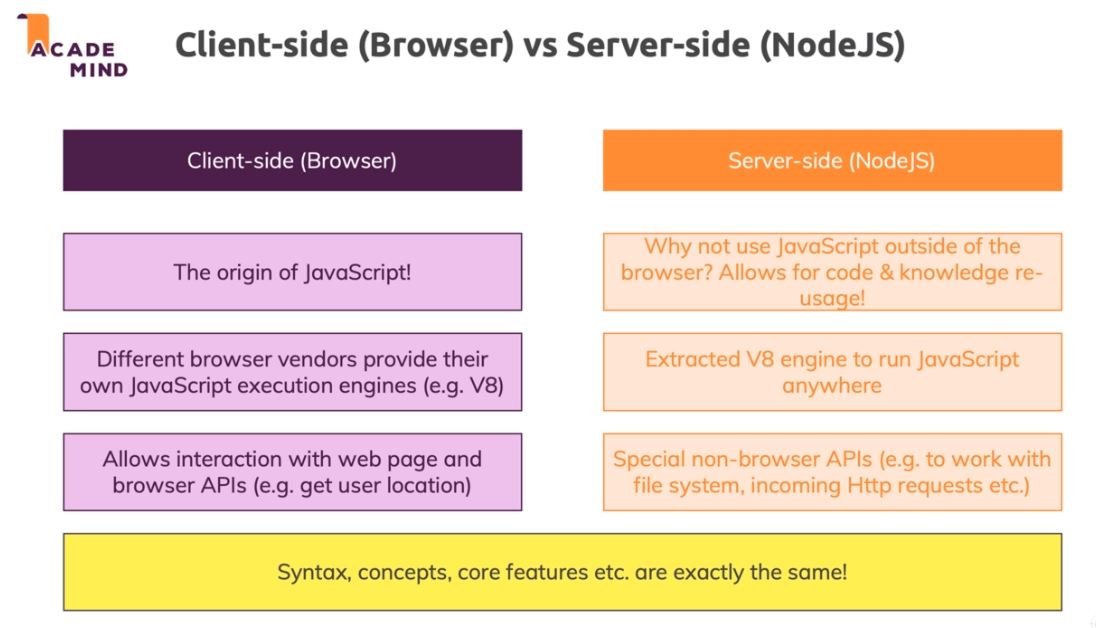 client-side vs server-side