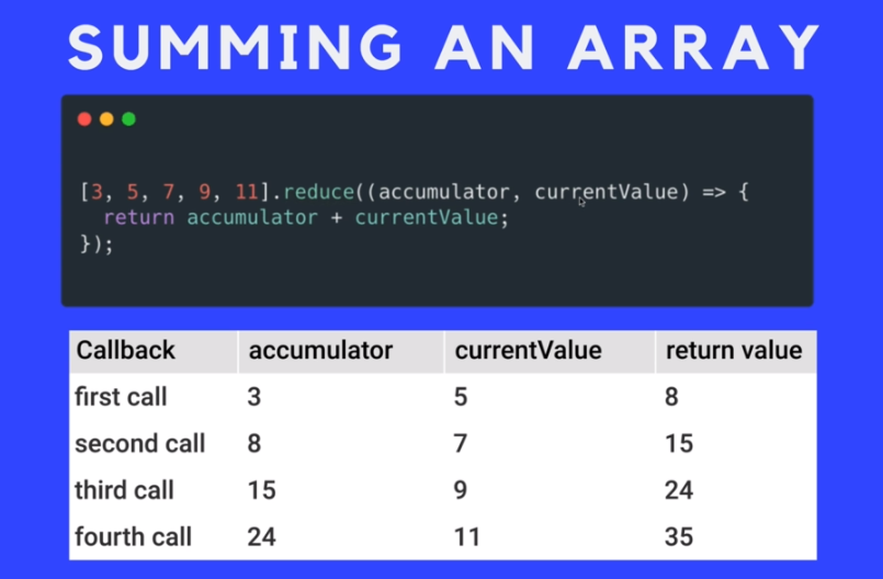 Summing an array